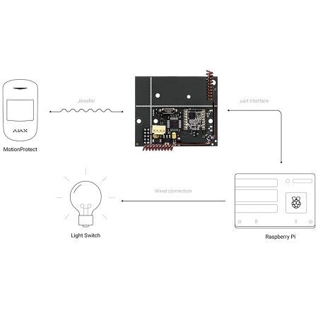 Ajax uartBridge - модуль интеграции датчиков Ajax в беспроводные охранные и smart home системы