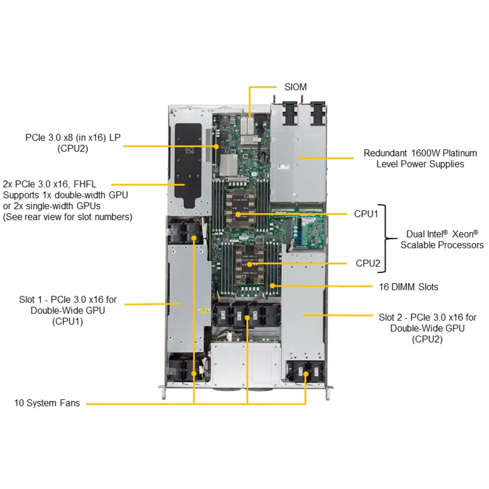 Платформа Supermicro 1U SYS-1029GP-TR, до двух процессоров Intel Scalable, DDR4, 4x2,5" HDD SATA, 2 порта 1000Base-T, до трех графических ускорителей