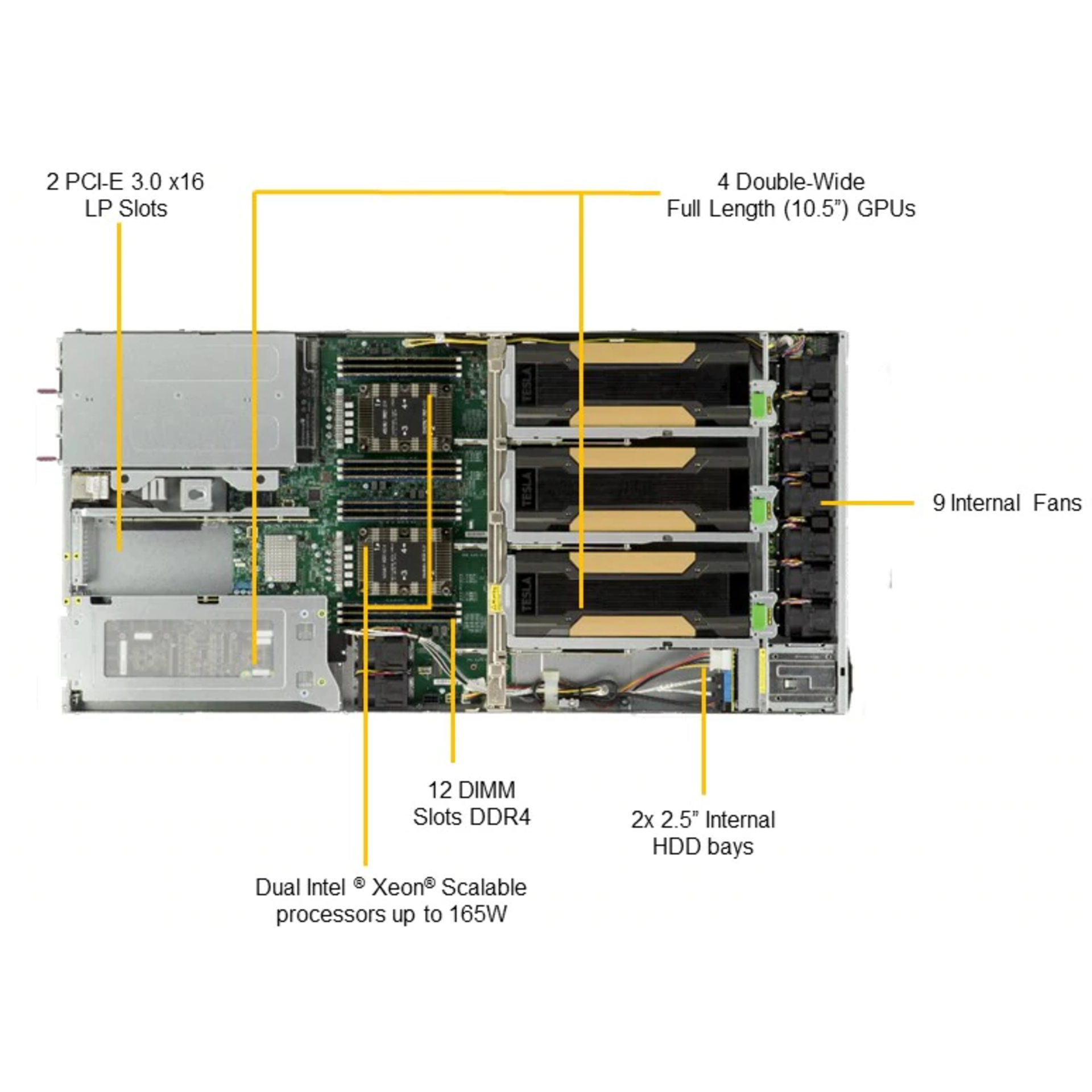 Платформа Supermicro 1U SYS-1029GQ-TRT, до двух процессоров Intel Scalable, DDR4, 4x2,5" HDD SATA, 2x10Gbase-T, до четырех графических ускорителей