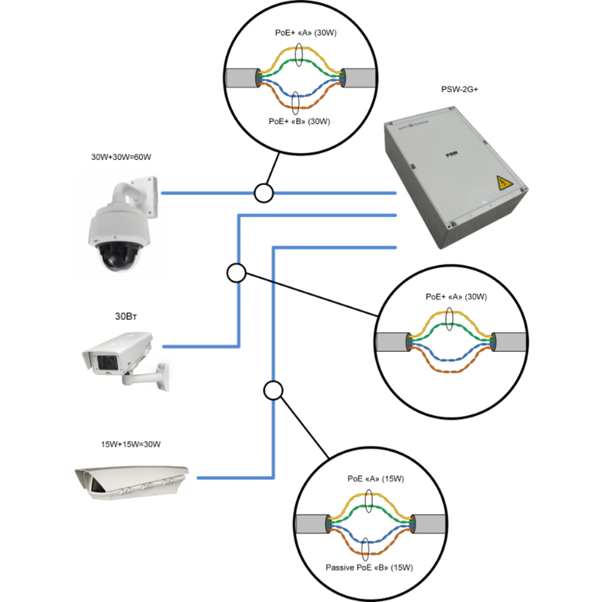 Уличный управляемый PoE коммутатор TFORTIS PSW-2G+ 4FE HiPoE +2 GB SFP порта, питание 220В, IP66