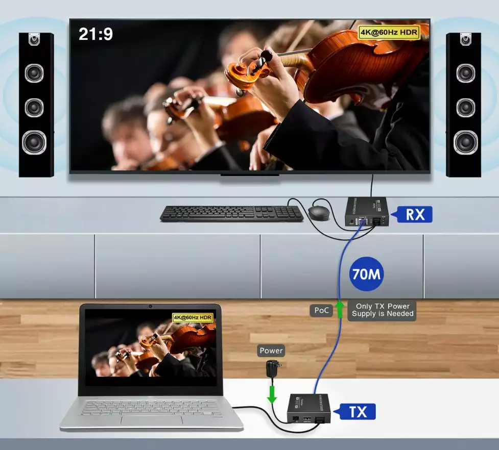 Удлинитель HDMI KVM Lenkeng LKV565KVM-P по витой паре cat6, 4K, до 70 м