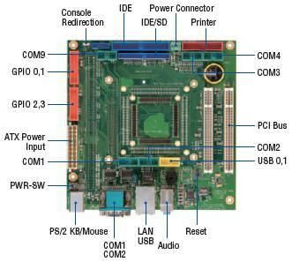 SOM200SX-DEV-PC