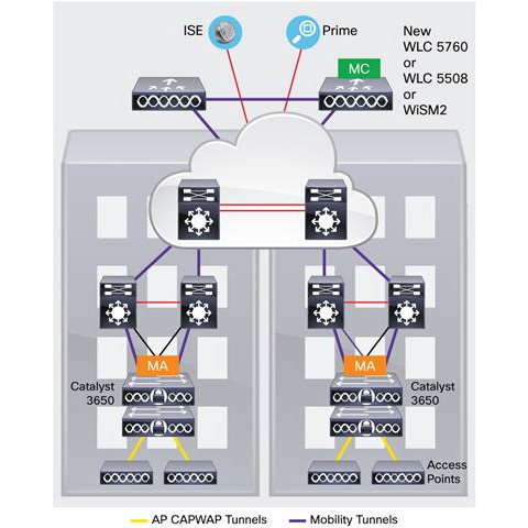 Коммутатор Cisco Catalyst WS-C3650-48FQ-S(некондиция, повреждена лицевая панель) Коммутатор Cisco Catalyst WS-C3650-48FQ-S(некондиция, повреждена лицевая панель)