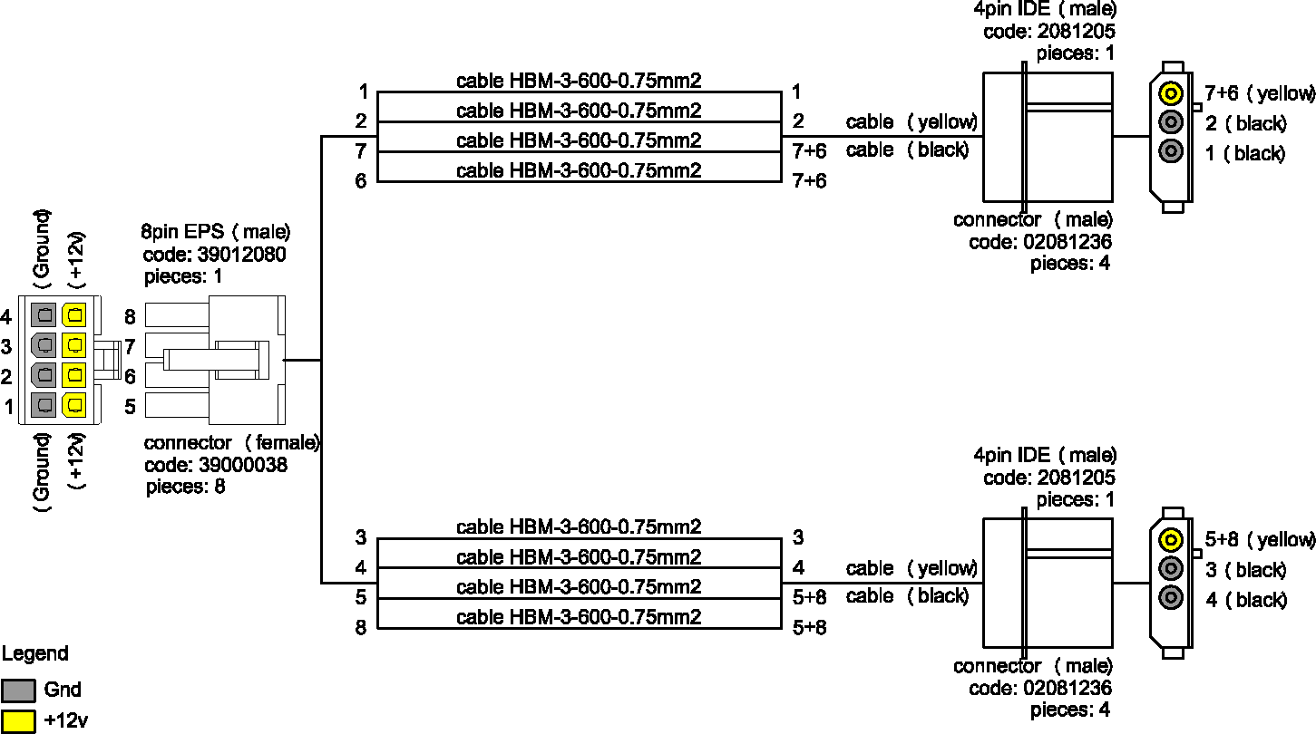 Кабель-переходник (кабель-разветвитель) ОРИКС 2 × MOLEX (FEMALE) - 8 PIN EPS (MALE)
