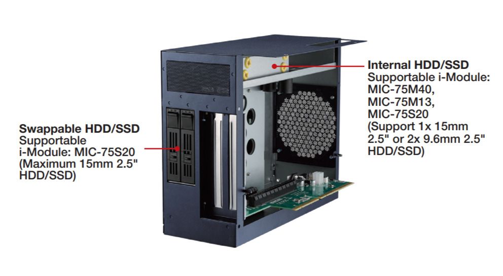 MIC-75S20-00A1E