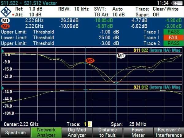Опция векторных измерений прямых и отраженных сигналов Rohde  Schwarz FSH-K42