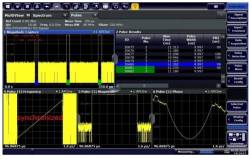 Анализ ЛЧМ-сигналов RohdeSchwarz FSW-K60C для анализаторов спектра и сигналов