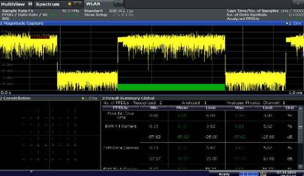 Измерение параметров передатчика WLAN в стандарте IEEE 802.11a b g j RohdeSchwarz FSL-K91 для векторных анализаторов цепей