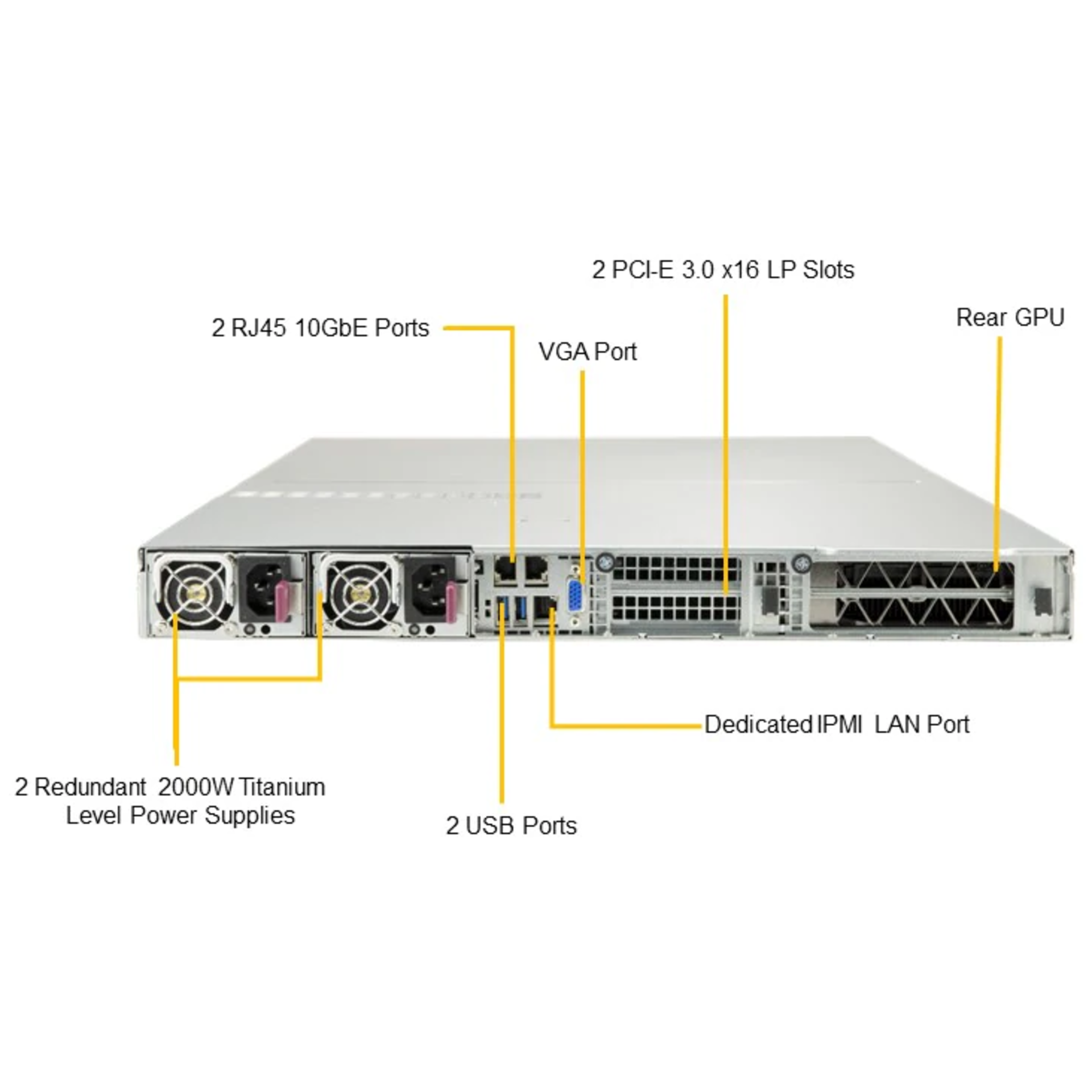 Платформа Supermicro 1U SYS-1029GQ-TRT, до двух процессоров Intel Scalable, DDR4, 4x2,5" HDD SATA, 2x10Gbase-T, до четырех графических ускорителей