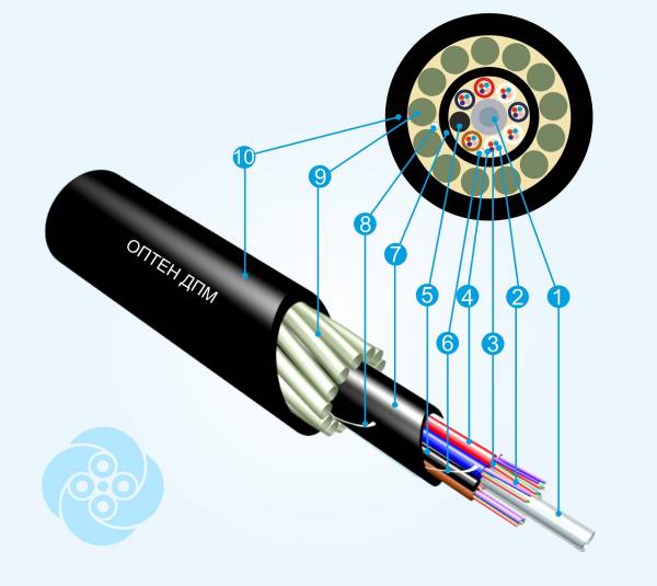 Волоконно-оптический кабель для прокладки в грунт Тип ДПМ