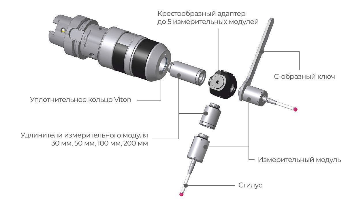 Модульный датчик детали RWP20.50