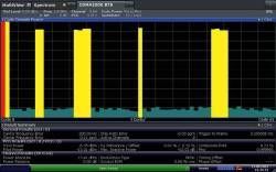 Анализ сигналов базовых станций CDMA2000 RohdeSchwarz FSL-K82 для анализаторов спектра и сигналов