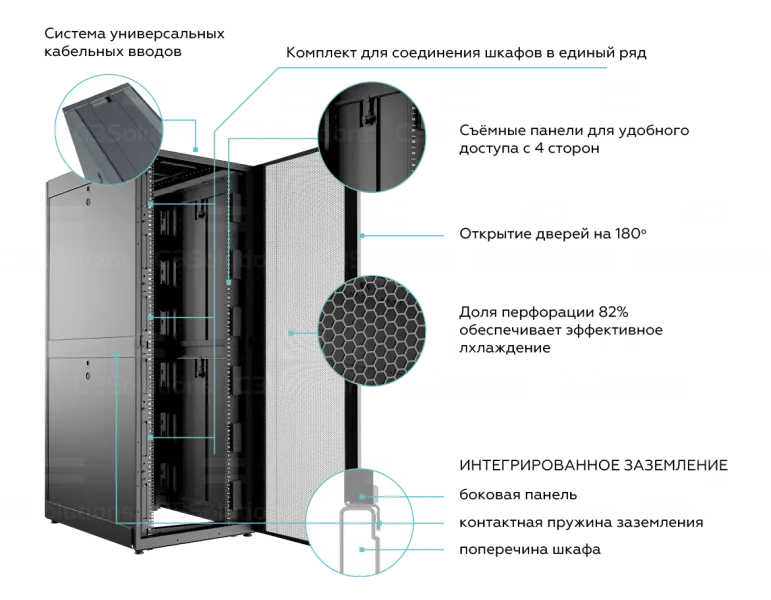 Серверный шкаф C3 Solutions C3.RM4202M