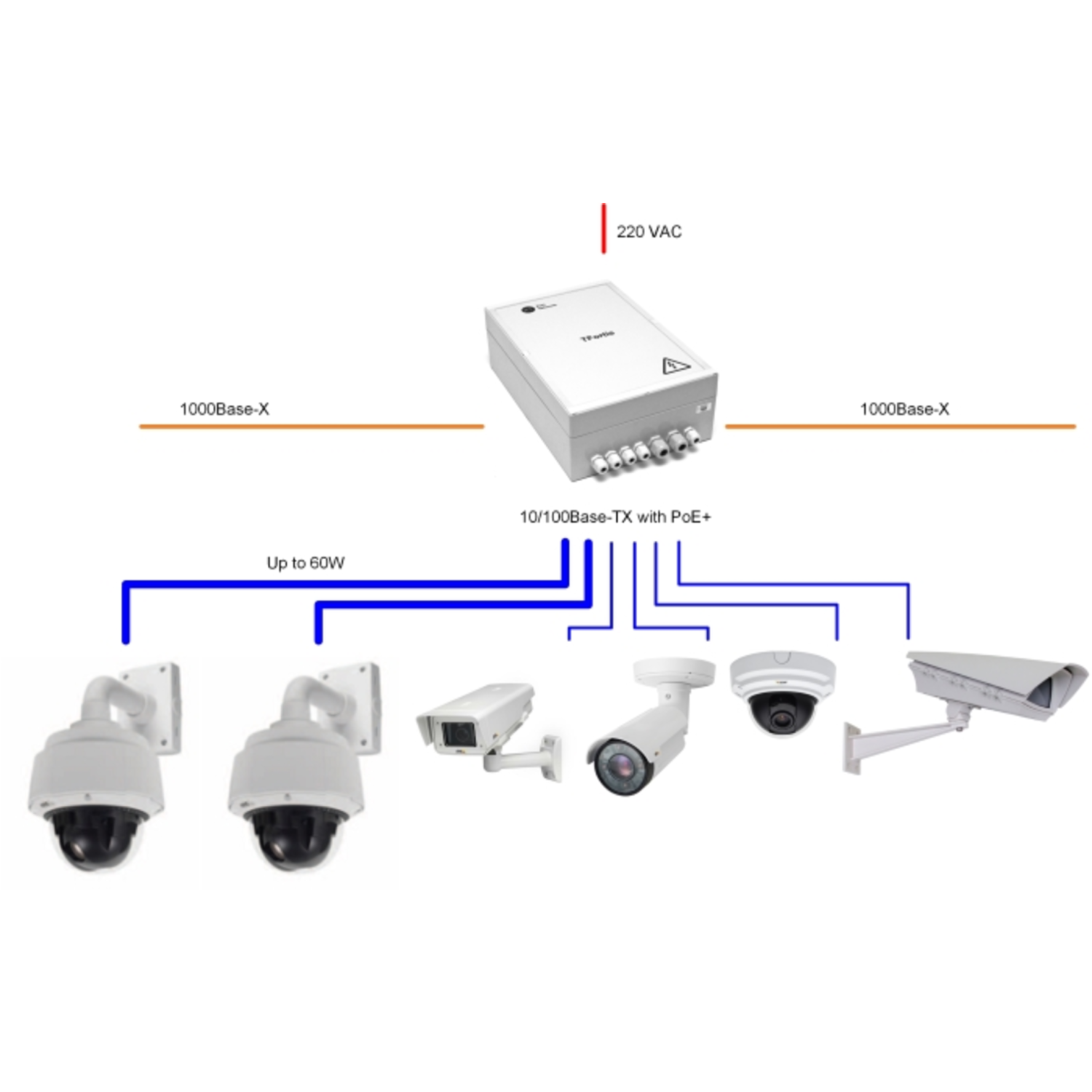 Ip камеры видеонаблюдения poe. Модуль питания TFORTIS PWR-160m для PSW-2g6f+ PSW-2g8f+. TFORTIS PSW-2g6f. POE коммутатор для IP камер 48 вольт. Коммутатор POE 8 портов для видеонаблюдения.