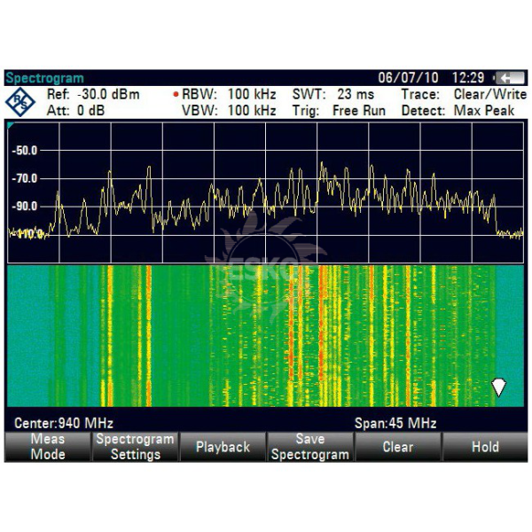 Анализ интерференции Rohde  Schwarz FSH-K15