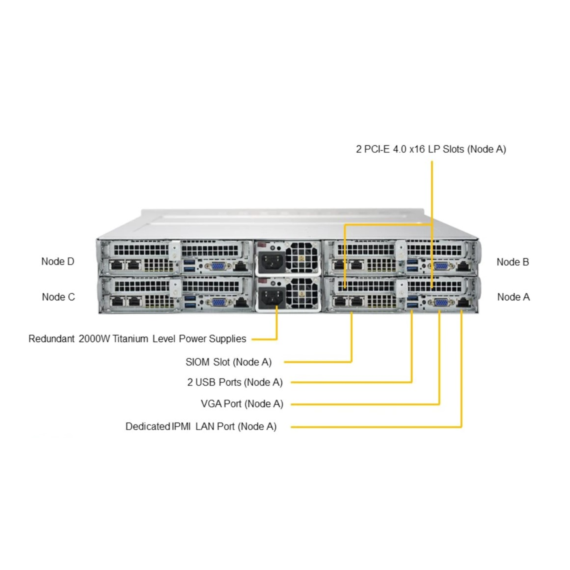 Платформа Supermicro 2U AS-2014TP-HTR, до 4 процессоров AMD Epyc 7002, DDR4, 12x3.5" HDD