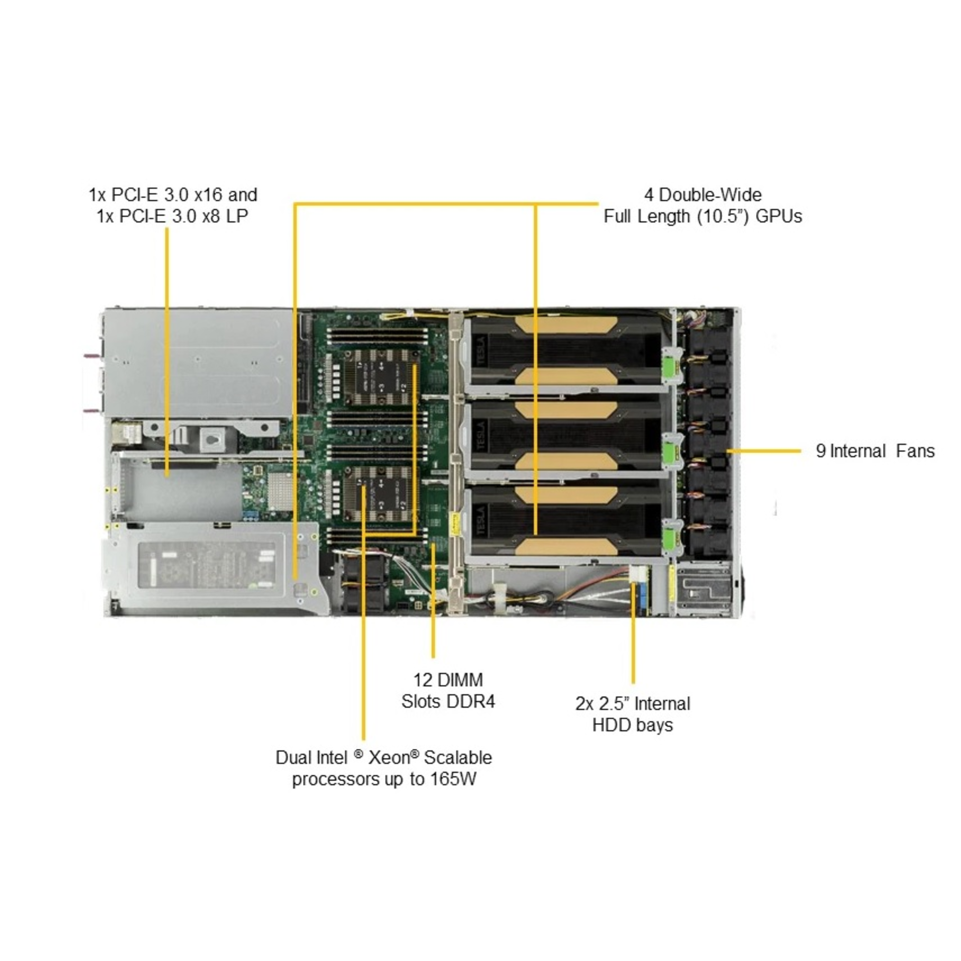 Платформа Supermicro 1U SYS-1029GQ-TNRT, до двух процессоров Intel Scalable, DDR4, 2x2,5" NVMe, 2x10Gbase-T, до четырех графических ускорителей