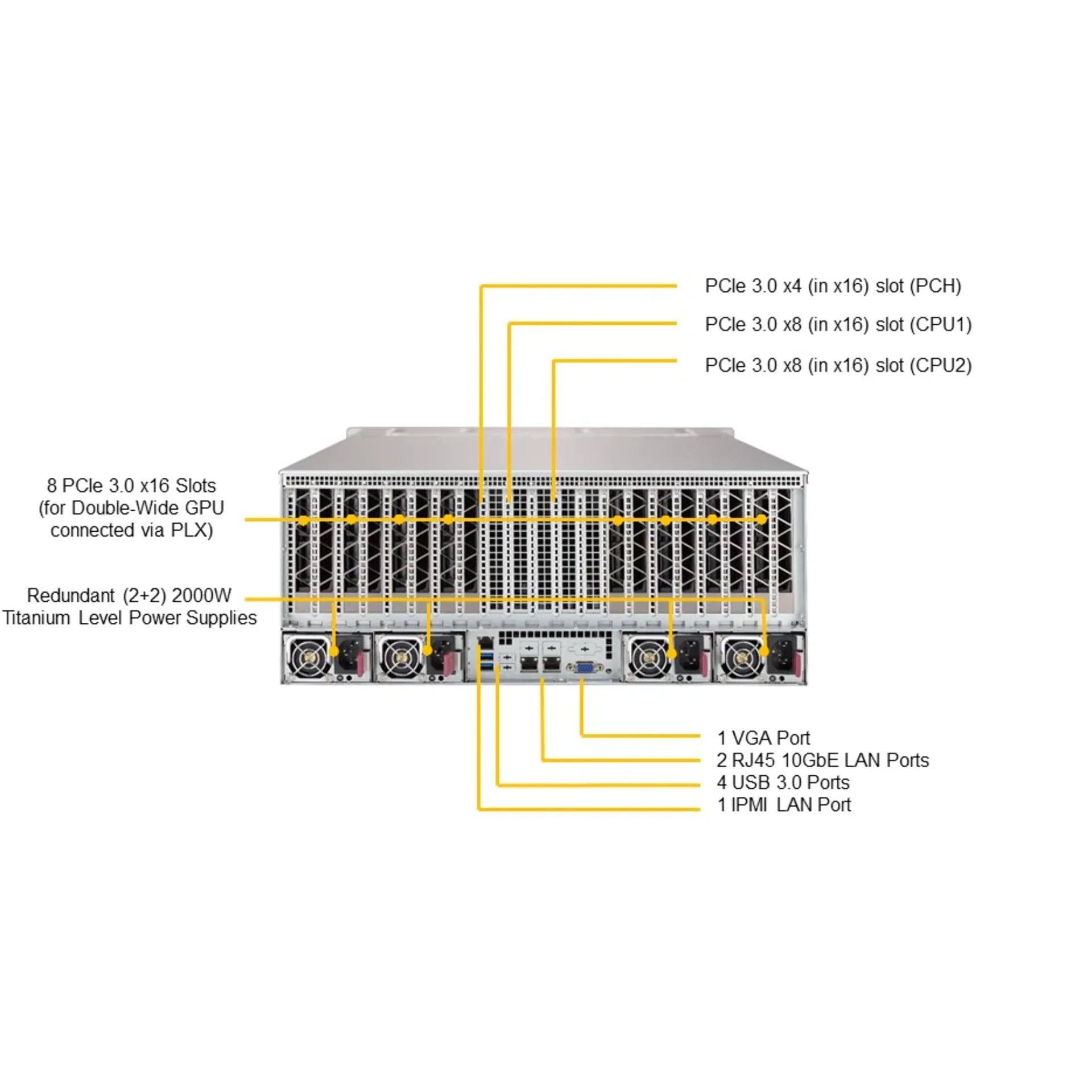 Платформа Supermicro 4U SYS-4029GP-TRT, до двух процессоров Intel Scalable, DDR4, 24x2,5" HDD SATA, до восьми графических ускорителей