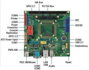 SOM200DX-DEV-XI