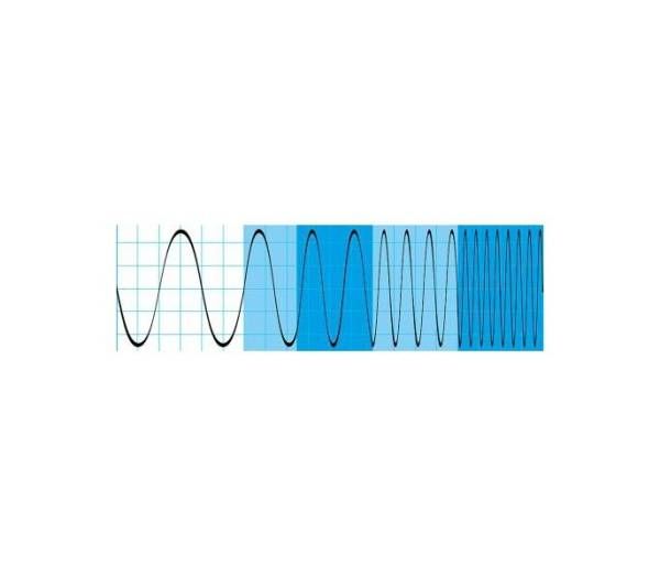 Опция расширение полосы пропускания Rohde  Schwarz RTA-B245