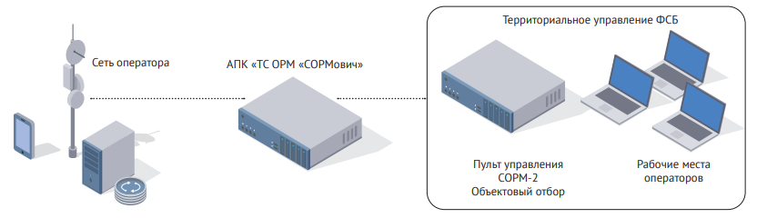 АПК «ТС ОРМ «СОРМович»