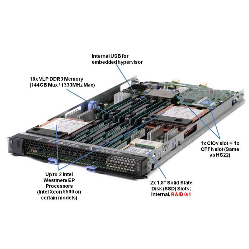 Блейд-сервер IBM BladeCenter HS22, 2 процессора Intel Xeon Quad-Core L5520 2.26Ghz, 24Gb DRAM, 2x300GB SAS