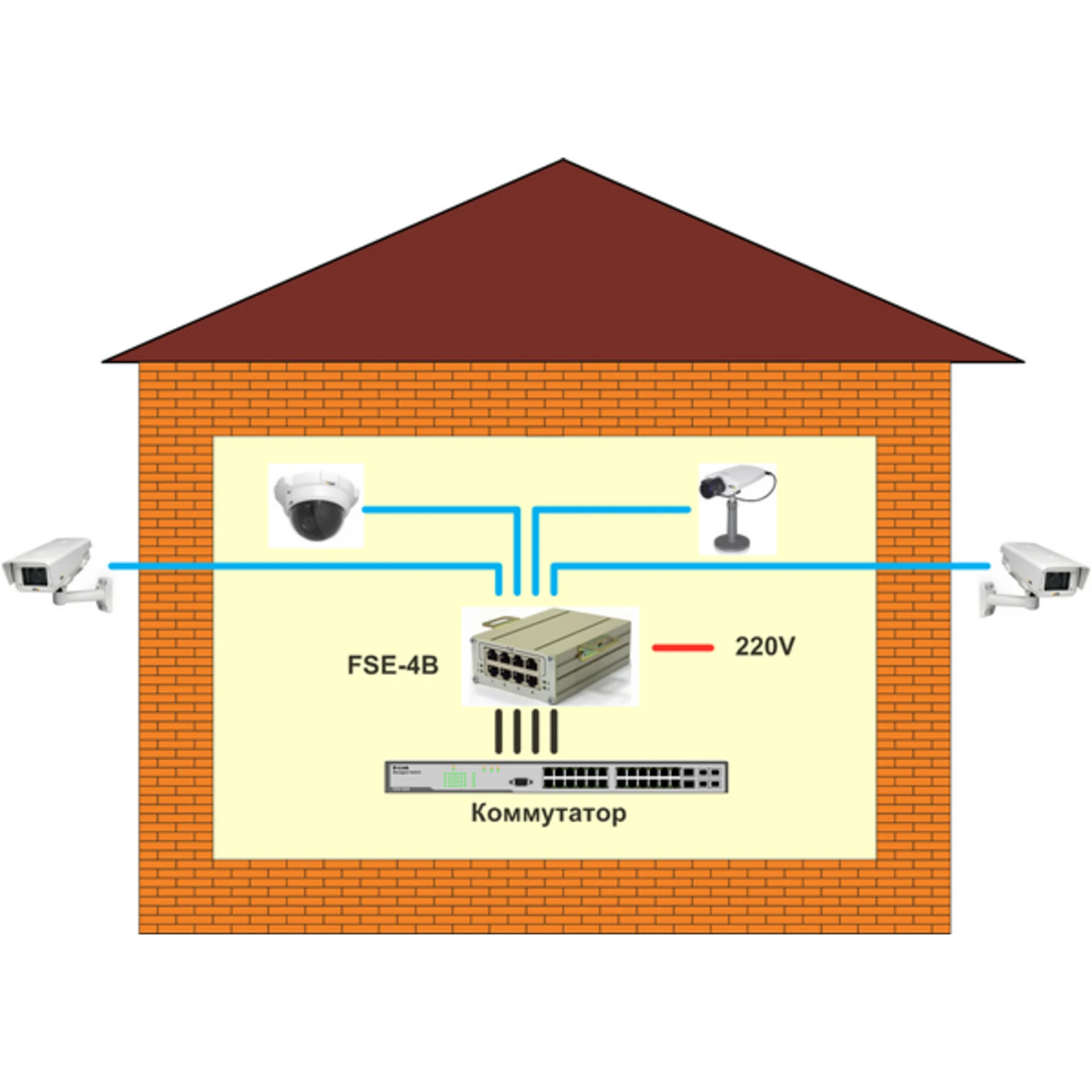 4-портовый инжектор РоЕ FSE-4B 802.3af