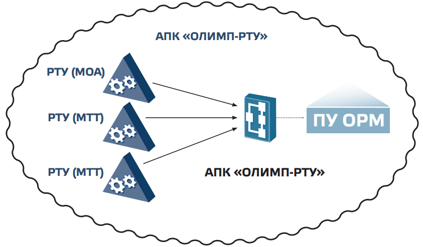 АПК «ОЛИМП-РТУ»