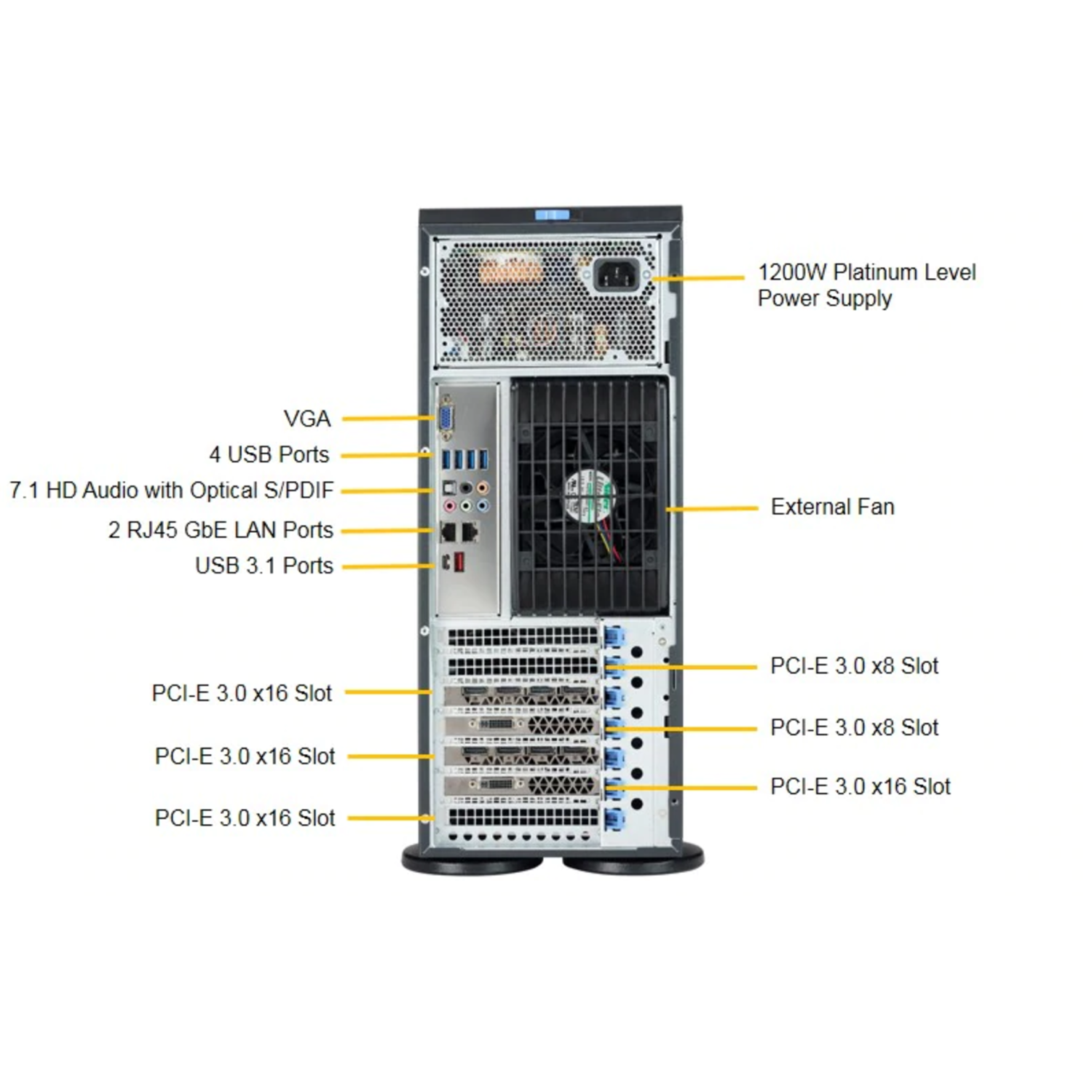 Платформа Supermicro 4U SYS-7049A-T, до двух процессоров Intel Xeon Scalable, DDR4, 8x3,5" HDD SATA, 2x1000Base-T, до двух графических ускорителей