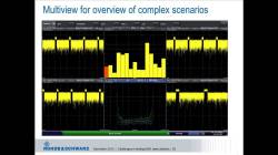 Анализ сигналов базовых станций 3GPP RohdeSchwarz FSW-K72 для анализаторов спектра и сигналов