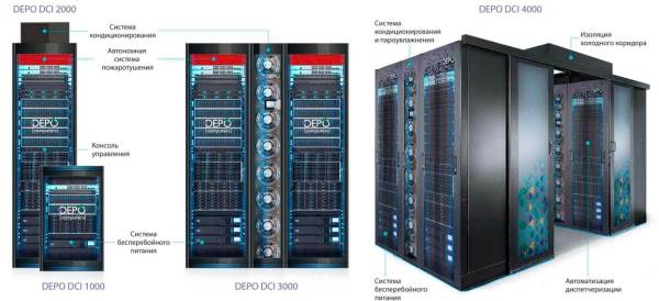 Комплексная инженерная инфраструктура для ЦОД DEPO DCI