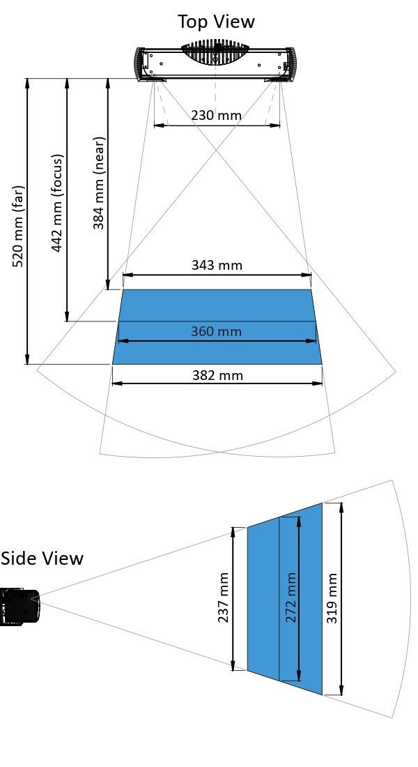 3D-сканер Photoneo Phoxi S