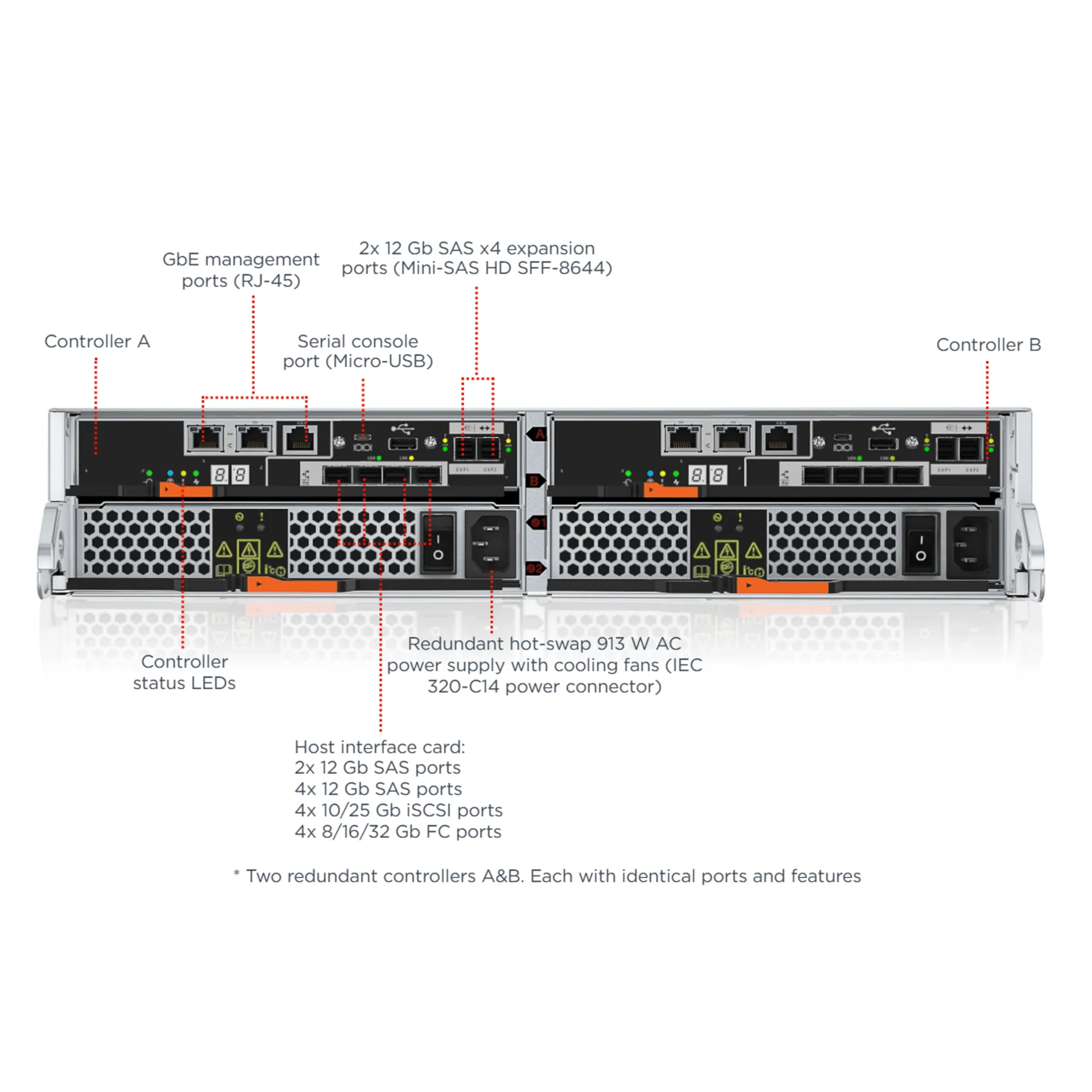 Система хранения данных Lenovo DE2000H (H - Hybrid), 2U, 12LFF. Два контроллера, резервируемый БП