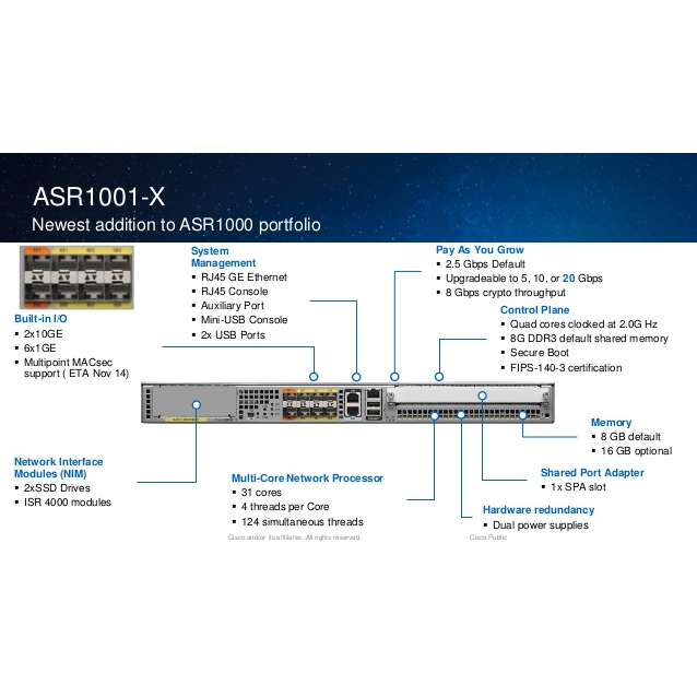 Маршрутизатор Cisco ASR1001-X (некондиция, отсутствует одно крепление модуля SPA)