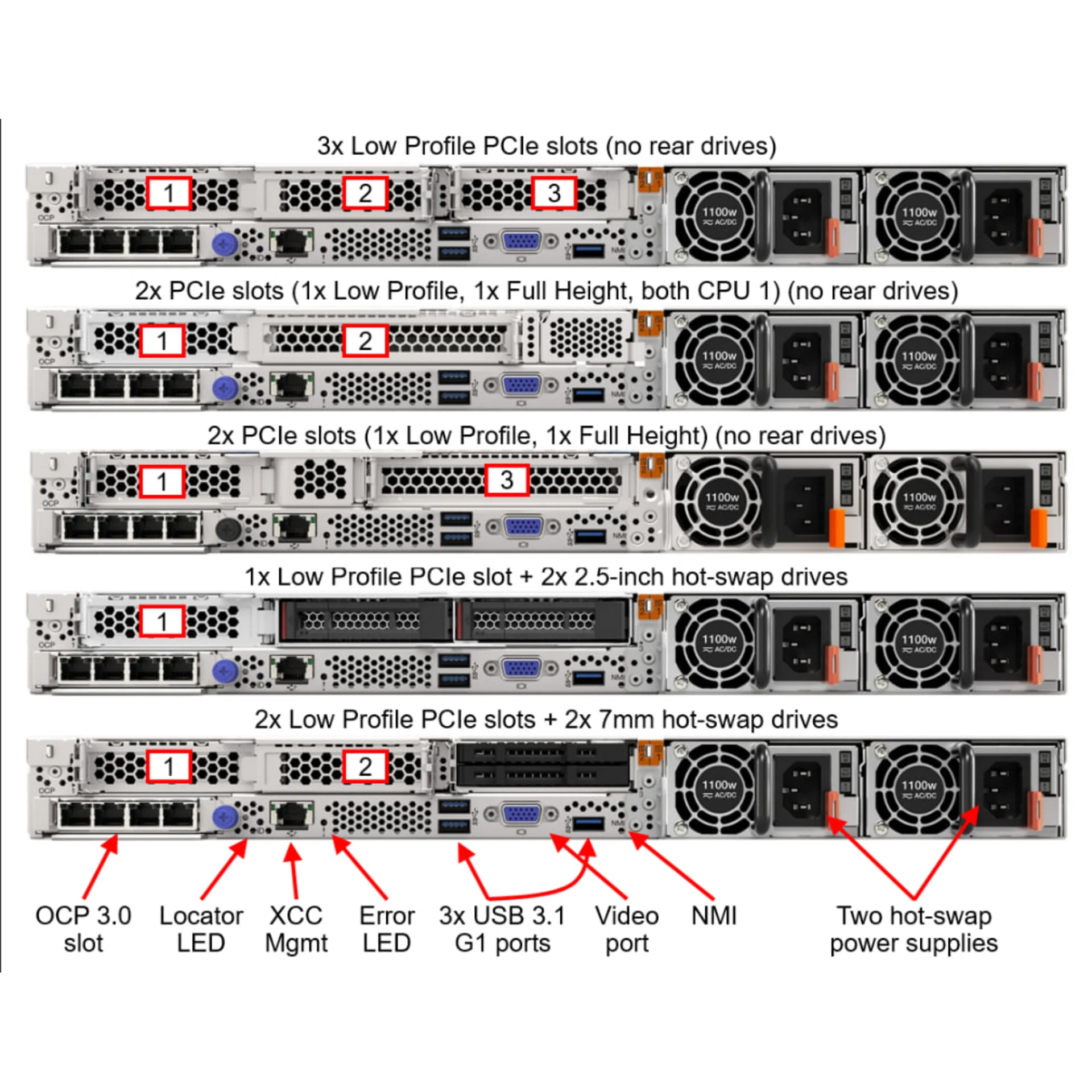 Серверная платформа Lenovo ThinkSystem SR630 V3, 1U, Rails