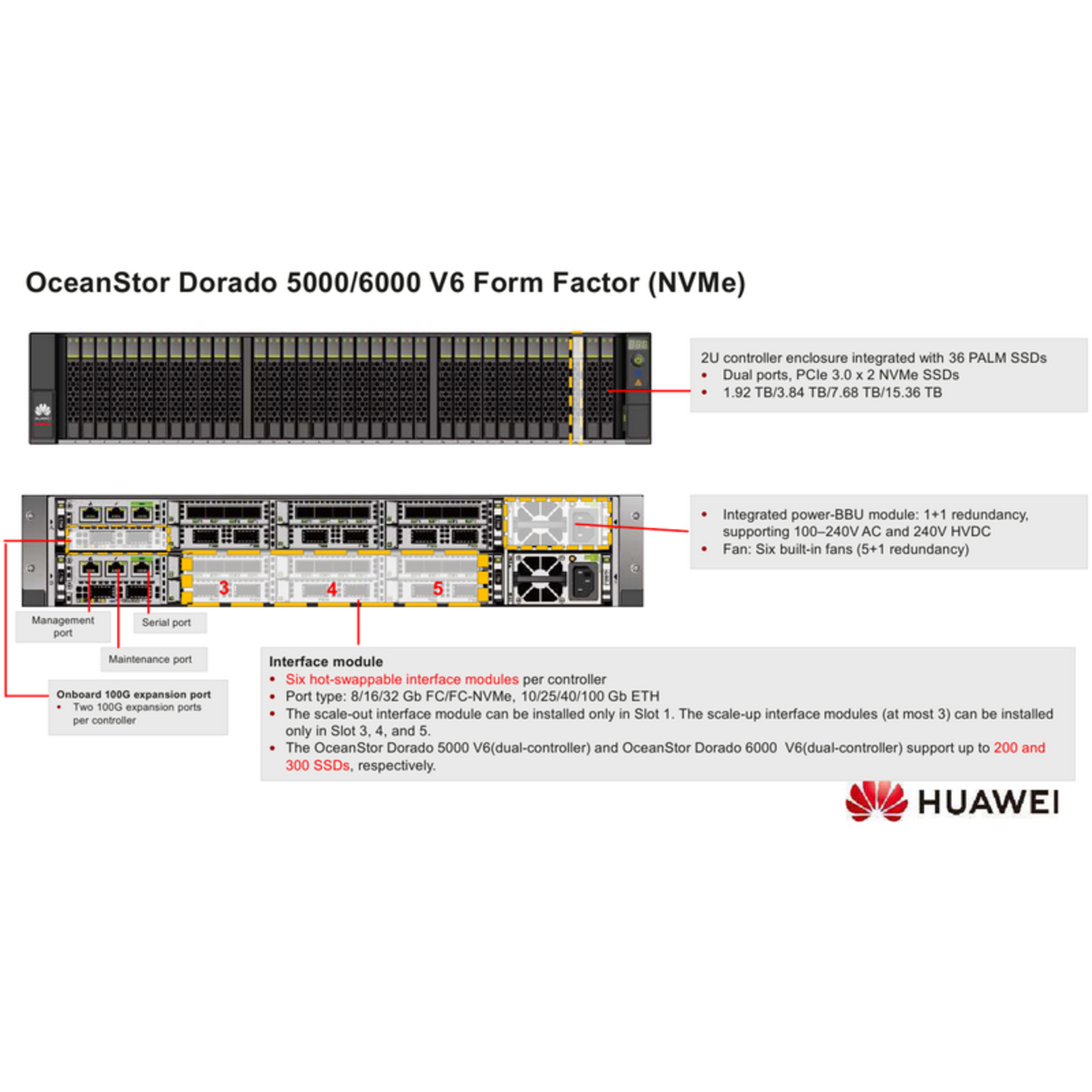Система Хранения Данных Huawei OceanStor Dorado 6000 V6, 8x10G SFP+, 4x100G RDMA QSFP28, 36xNVMe SSD, 1024Gb Cache