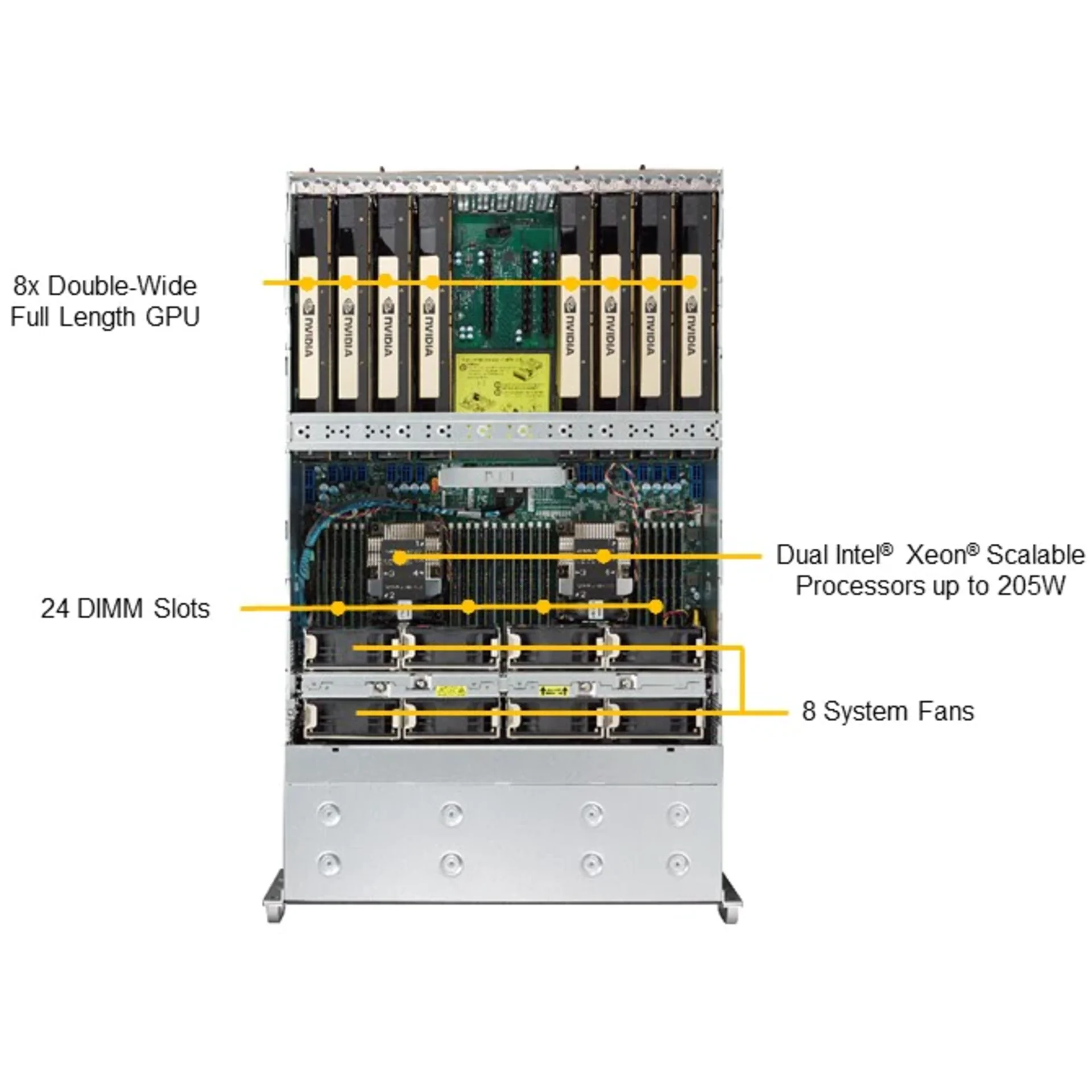 Платформа Supermicro 4U SYS-4029GP-TRT, до двух процессоров Intel Scalable, DDR4, 24x2,5" HDD SATA, до восьми графических ускорителей