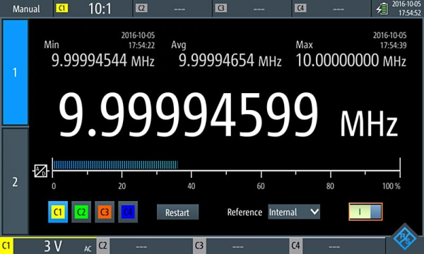 Опция частотомера Rohde  Schwarz RTH-K33