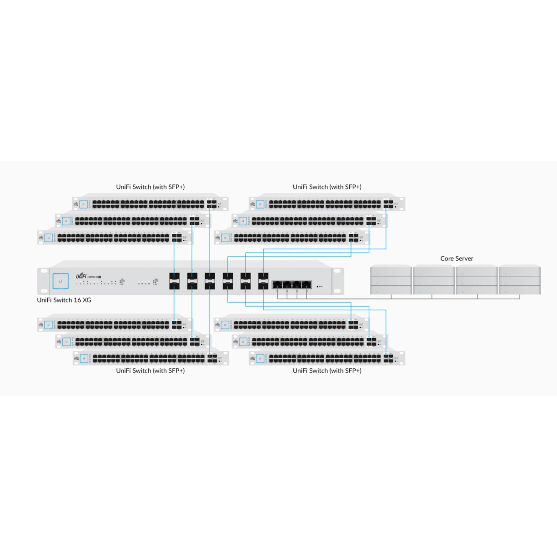 Коммутатор Ubiquiti UniFi Switch XG, 16 портов ,10G