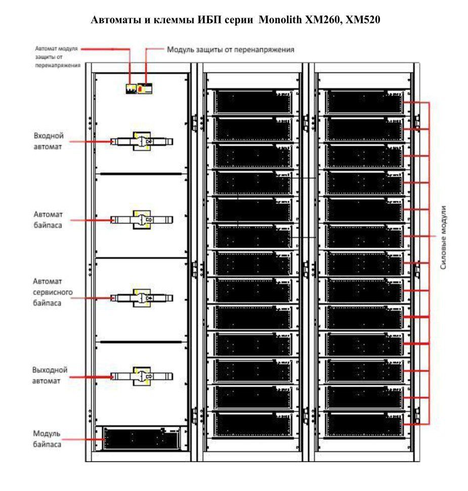 Источник бесперебойного питания Eltena Monolith XM 200 frame w/STS and control panel