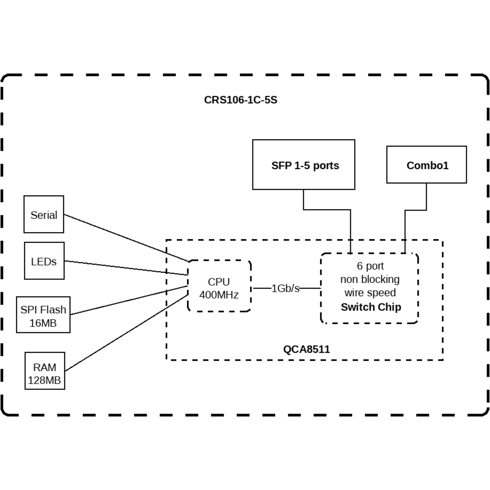 Коммутатор Mikrotik Cloud Router Switch CRS106-1C-5S (RouterOS L5)