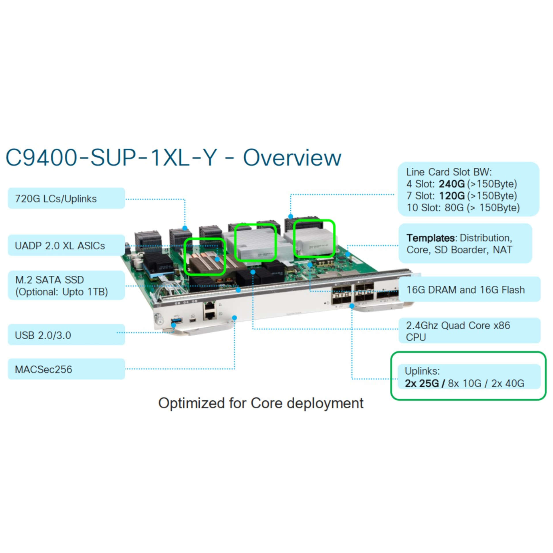 Модуль Cisco Catalyst C9400-SUP-1XL-Y