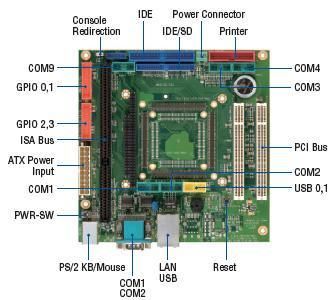 SOM304DX-DEV-PI