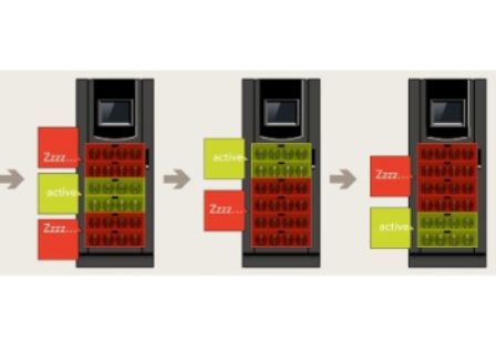 Источник бесперебойного питания TSL Protect 5 Modular 40 - 1500 kVa