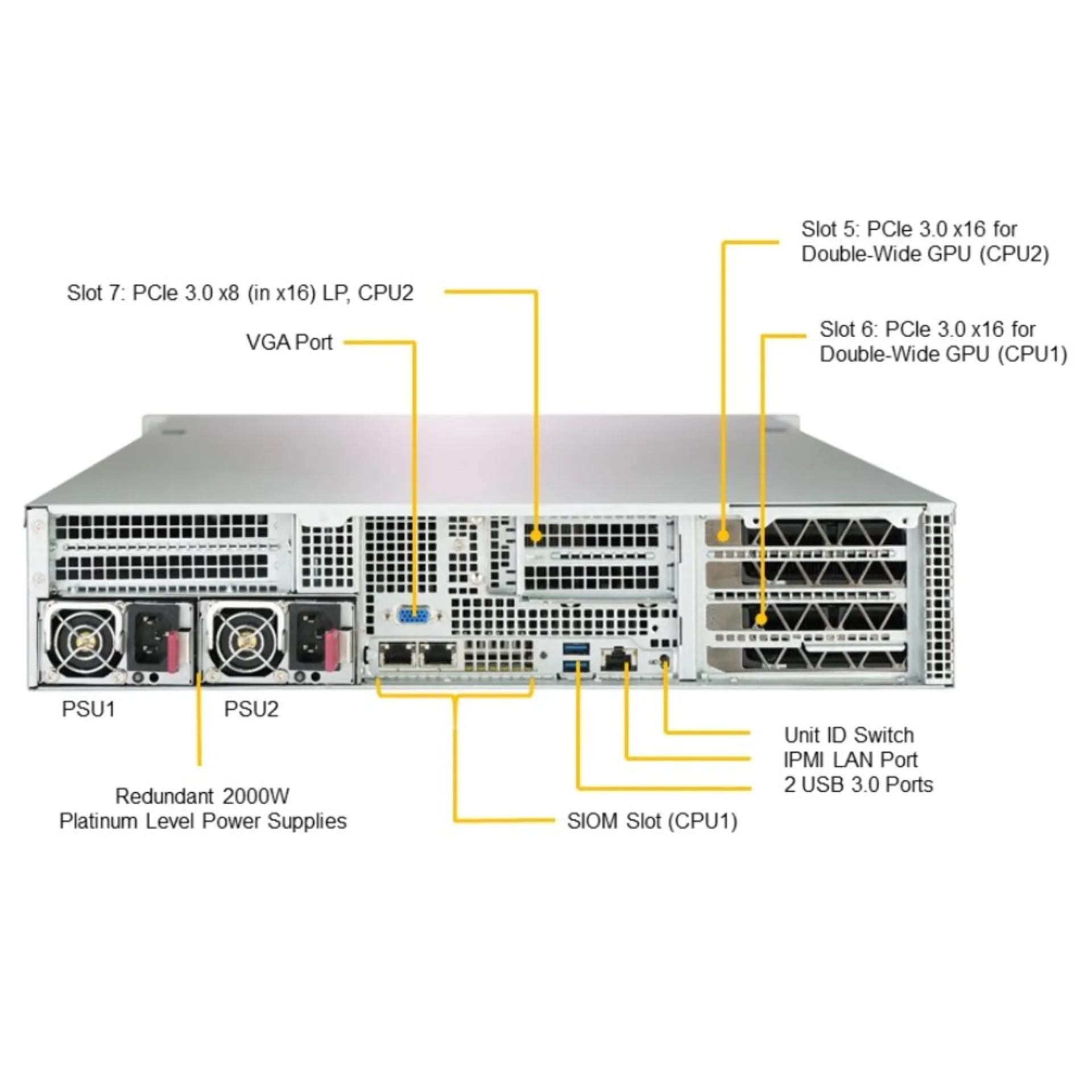 Платформа Supermicro 2U 2029GP-TR, до двух процессоров Intel Scalable, DDR4, 10x2,5" HDD SATA, до шести графических ускорителей