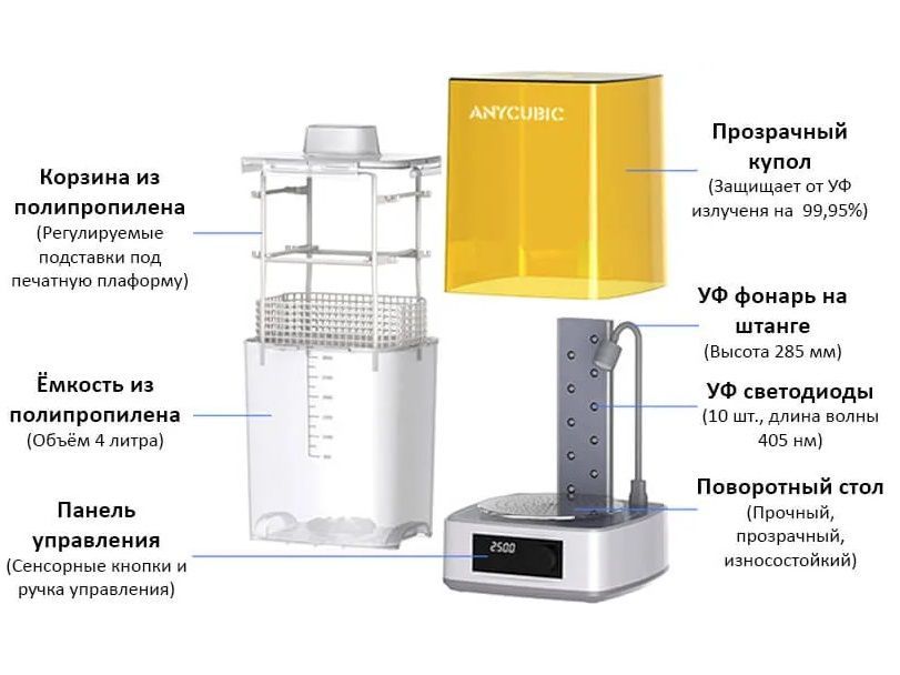 Полимеризационная камера (УФ-камера) и Мойка Anycubic Wash and Cure 3.0