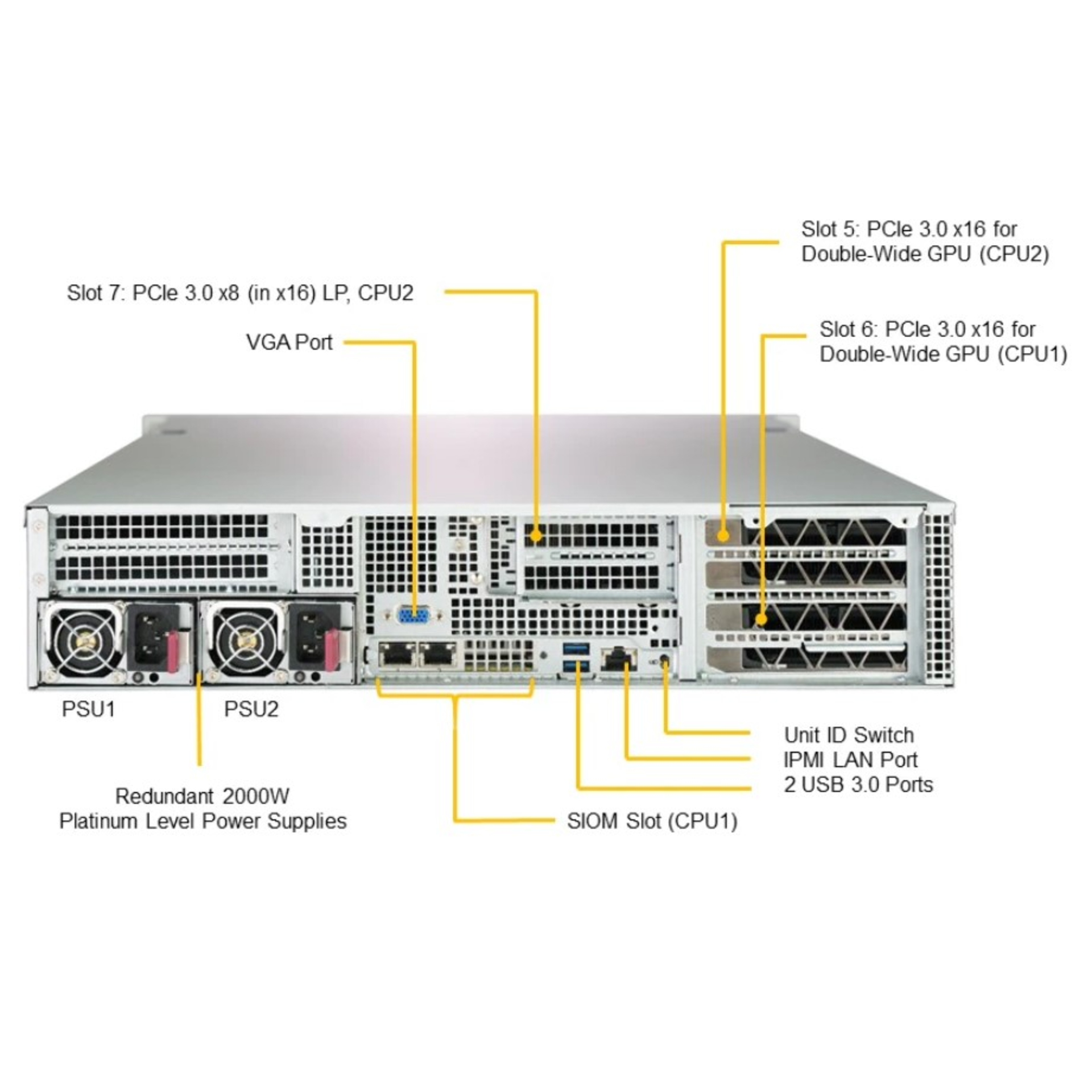 Платформа Supermicro 2U 2029GP-TR, до двух процессоров Intel Scalable, DDR4, 10x2,5" HDD SATA, до шести графических ускорителей