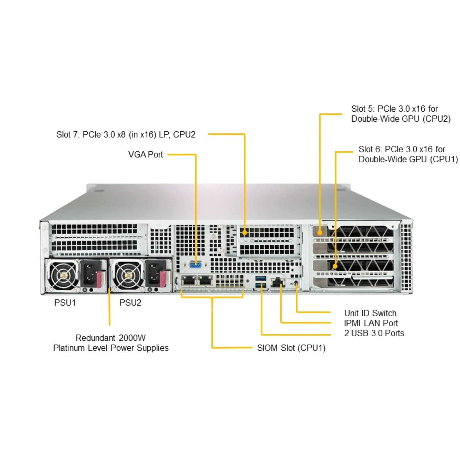 Платформа Supermicro 2U 2029GP-TR, до двух процессоров Intel Scalable, DDR4, 10x2,5" HDD SATA, 2 порта 1000Base-T, до шести графических ускорителей
