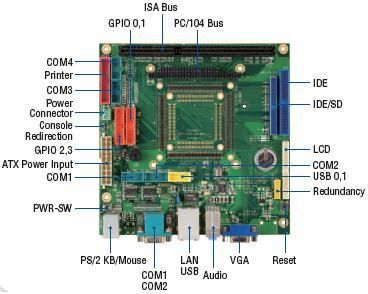 SOM304DX-DEV-VI