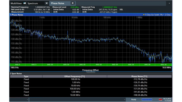 Измерение фазовых шумов RohdeSchwarz FSV-K40 для анализаторов спектра и сигналов